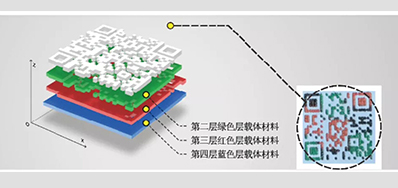 产品二维码防伪标签要OUT？结构三维码更高级？