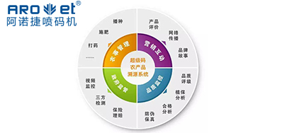 尊龙凯时人生就是博喷码|农贸市场要建立产品溯源制度